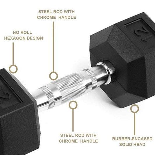 15LB 2 HDRS Rubber Coated Dumbbells Solid Cast Iron Dumbbells, Not Shipped On Weekends - The Peppermint Room