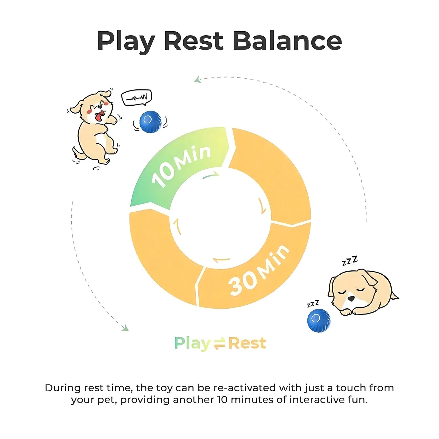 Interactive Bouncing Ball For Dogs,Automatic Smart Toy, Self-moving Rotating Stimulating Pet Entertainment, Noise-Reducing Urchin Cover,USB Rechargeable Dog Toy, Dog Electric Interactive Toy - The Peppermint Room