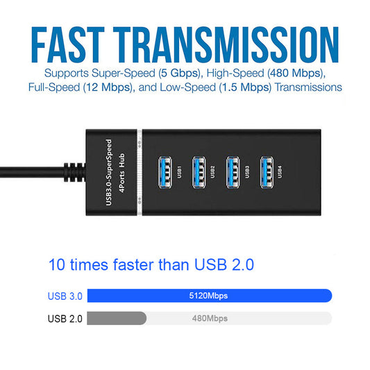 4 In 1 2.0 3.0 USB HUB Splitter High Speed Multi Splitter USB Adapter Expander Cable For Desktop PC Laptop Adapter USB HUB - The Peppermint Room