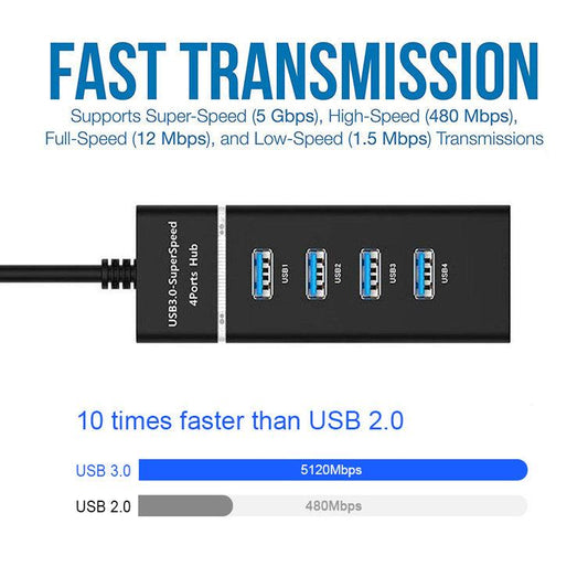 4 In 1 2.0 3.0 USB HUB Splitter High Speed Multi Splitter USB Adapter Expander Cable For Desktop PC Laptop Adapter USB HUB - The Peppermint Room