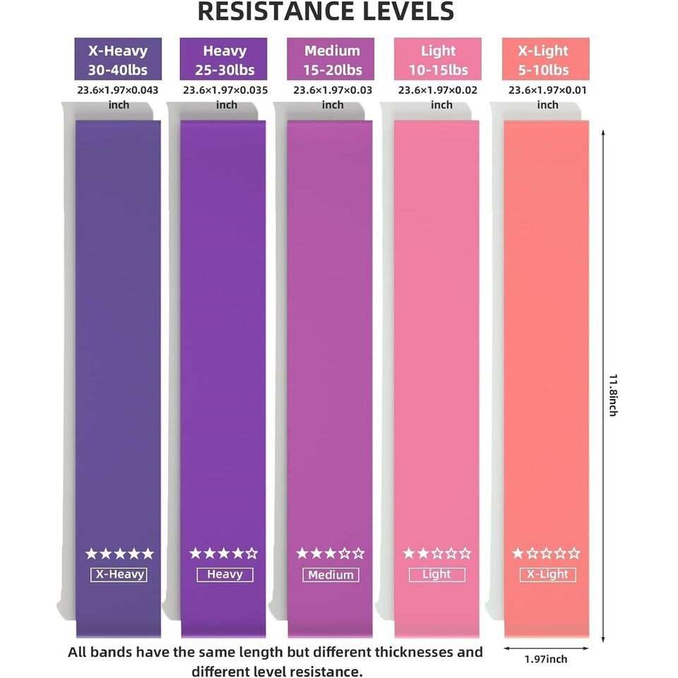 Set of 5 color-coded resistance loop exercise bands with varying thickness and resistance levels for full body workouts and physical therapy.