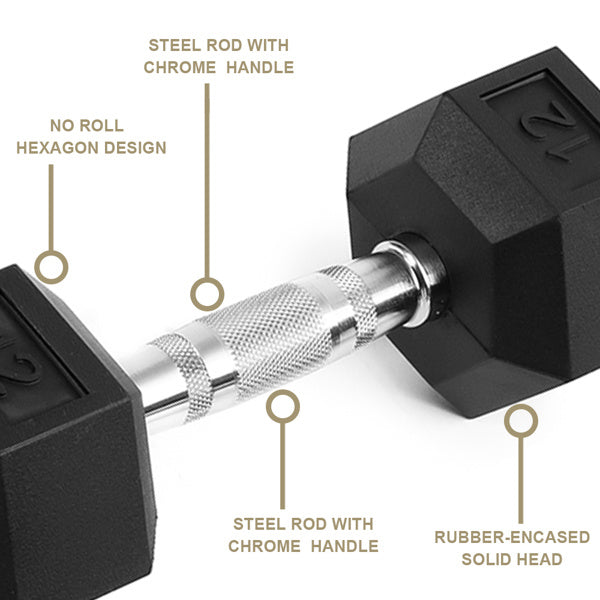 15LB 2 HDRS Rubber Coated Solid Cast Iron Dumbbells, Not Shipped On Weekends - The Peppermint Room
