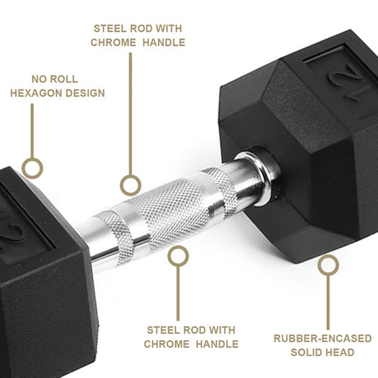 15LB 2 HDRS Rubber Coated Solid Cast Iron Dumbbells, Not Shipped On Weekends - The Peppermint Room