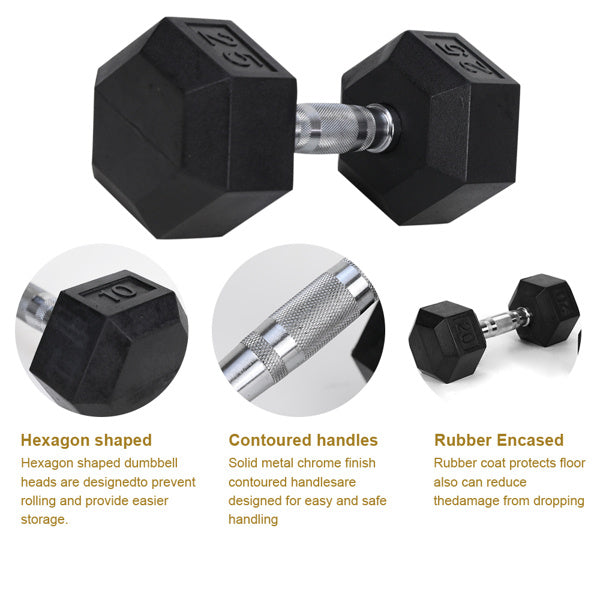15LB 2 HDRS Rubber Coated Solid Cast Iron Dumbbells, Not Shipped On Weekends - The Peppermint Room