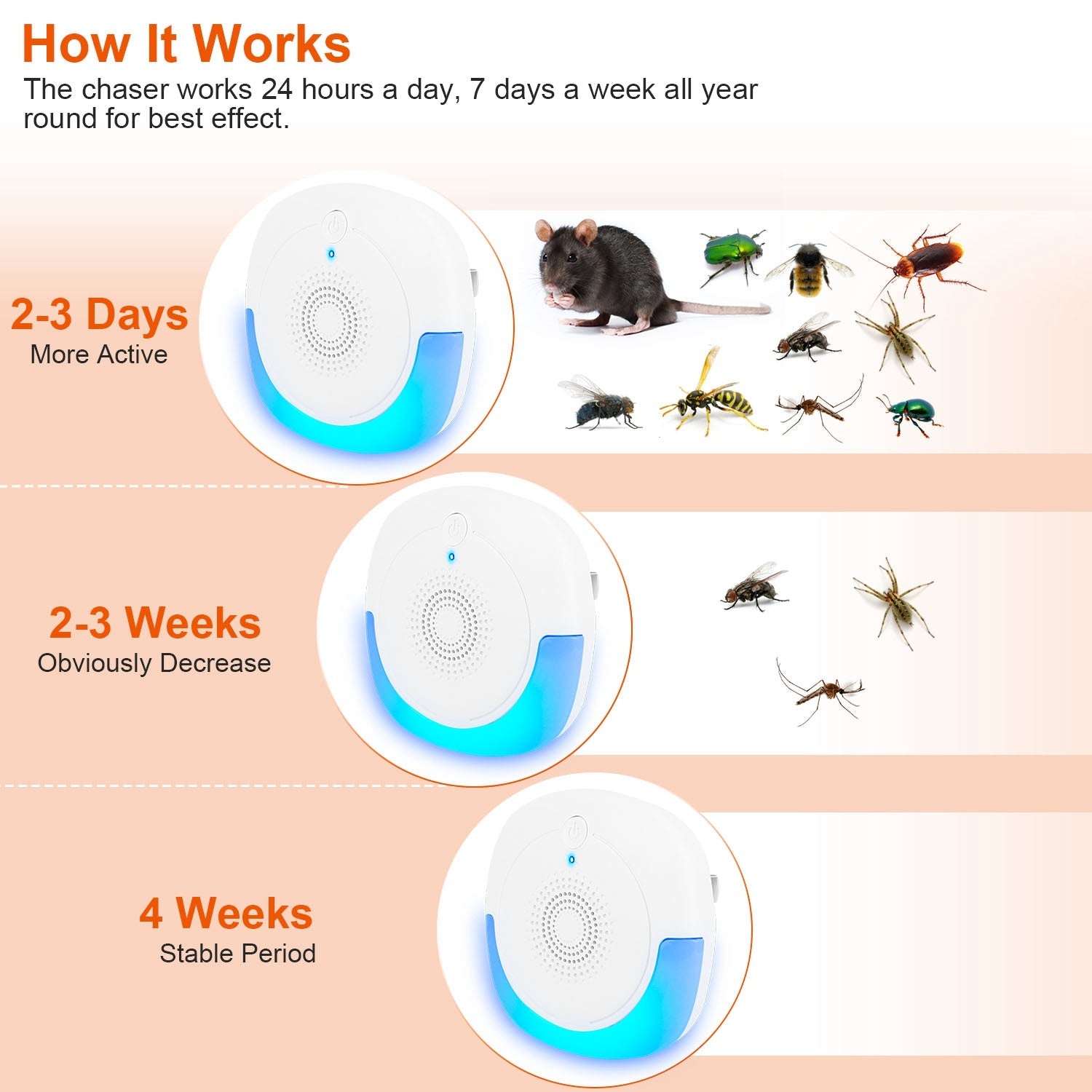 6 Packs Ultrasonic Pest Repellers Plug-In Indoor Pest Control Mouse Repellent Chaser Deterrent For Home Kitchen Office Warehouse Hotel - The Peppermint Room