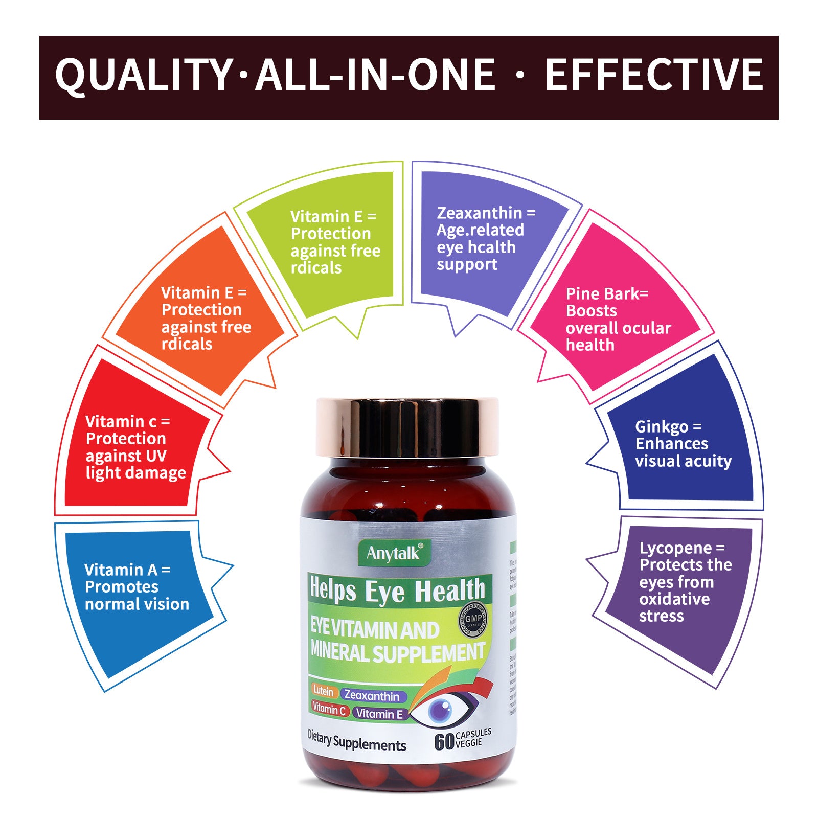 Eye Vitamin And Mineral Supplements - The Peppermint Room