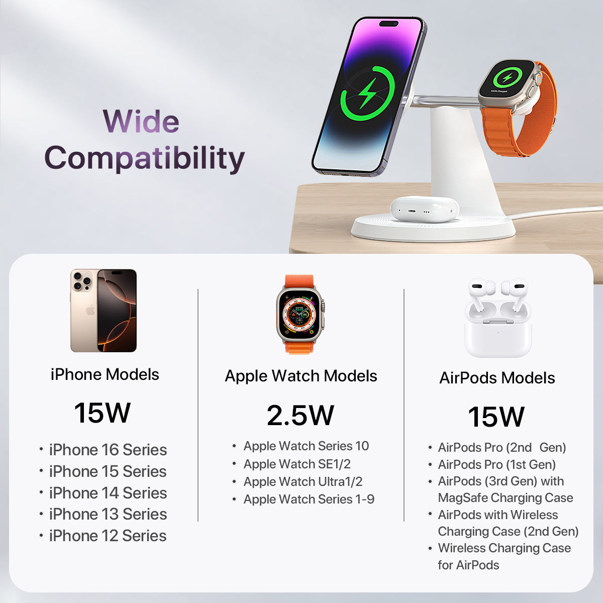 3 In 1 Wireless MagSafe Charging Station For Multiple Devices 30W Adapter Included - The Peppermint Room